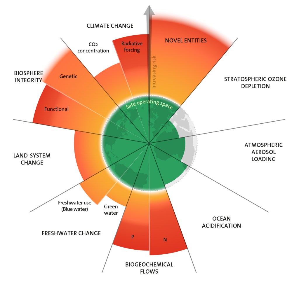 What are Planetary&nbsp;Boundaries?